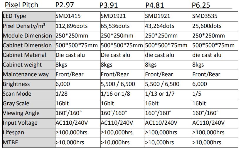 Curve rental LED panel Parametri